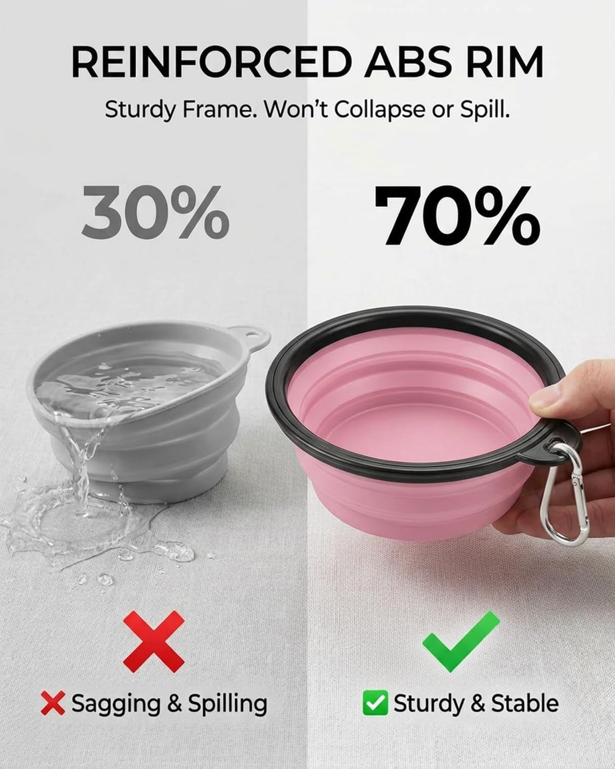 Collapsible Dog Bowls for Travel